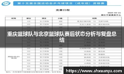 重庆篮球队与北京篮球队赛后状态分析与复盘总结